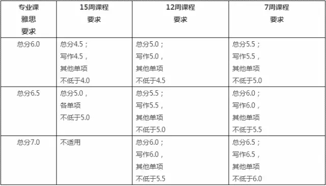 語言課程2