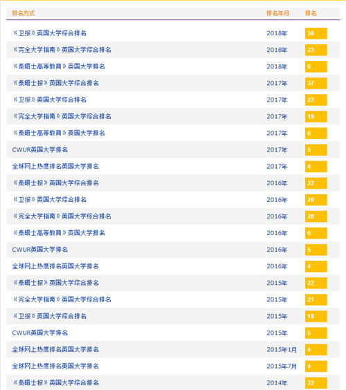 全國排名2