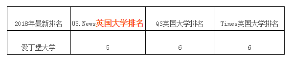 全國排名1