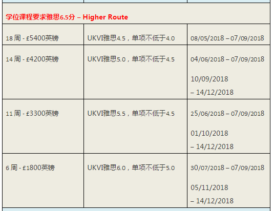 語言要求1