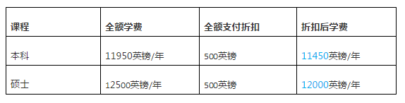 獎(jiǎng)學(xué)金