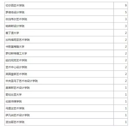 研究生學校